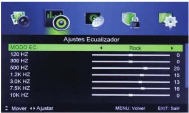 Ajustes Ecualizador MODO EC. Rock 120 HZ 0 300 HZ 0 500 HZ 20 1.2K HZ 15 3.0K HZ 13 7.5K HZ 16 10K HZ 0 Mover ▶ Ajustar MENU: Volver EXIT: Salir