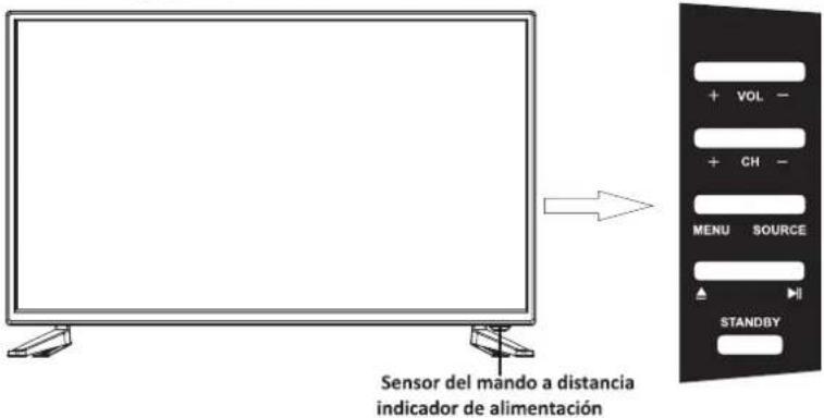 Sensor del mando a distancia indicador de alimentación