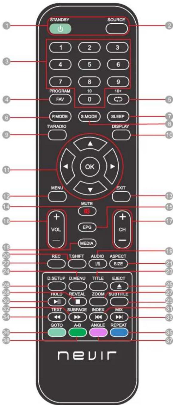 STANDBY SOURCE 1 2 3 4 5 6 7 8 9 PROGRAM 10 10+ FAV 0 P.MODE S.MODE SLEEP TV/RADIO DISPLAY MENU EXIT MUTE VOL EPG CH MEDIA REC T.SHIFT AUDIO ASPECT I/II SIZE D.SETUP D.MENU TITLE EJECT HOLD REVEAL ZOOM SUBTITLE TEXT SUBPAGE INDEX MIX GOTO A-B ANGLE REPEAT nevir