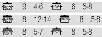 BALAY 3ETX676MB - Tabloda belirtilen pişirme yöntemleri - 10