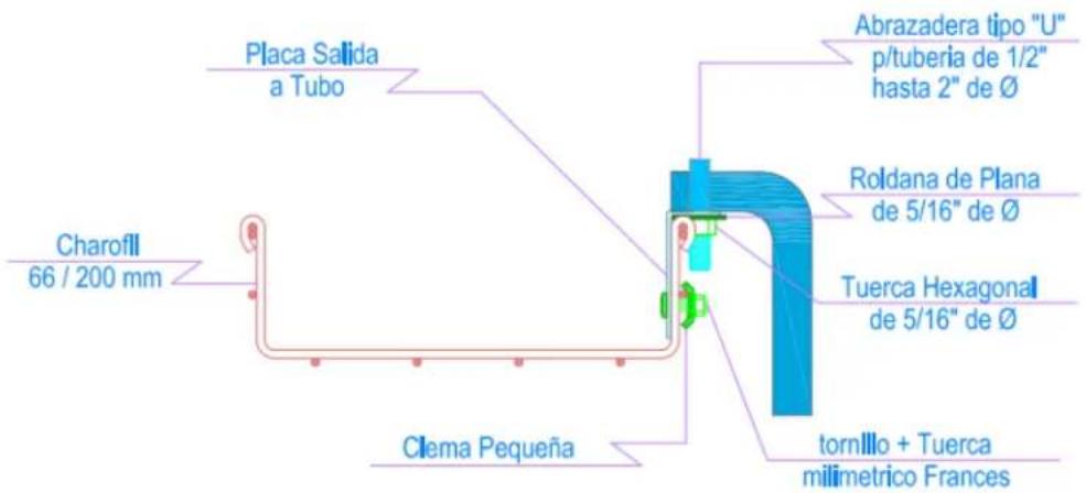 Placa Salida a Tubo Charofil 66 / 200 mm Clema Pequeña Abrazadera tipo "U" p/tuberia de 1/2" hasta 2" de Ø Roldana de Plana de 5/16" de Ø Tuerca Hexagonal de 5/16" de Ø tornllo + Tuerca milimétrico Frances