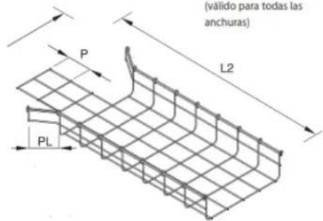 (valido para todas las anchuras) P L2 PL
