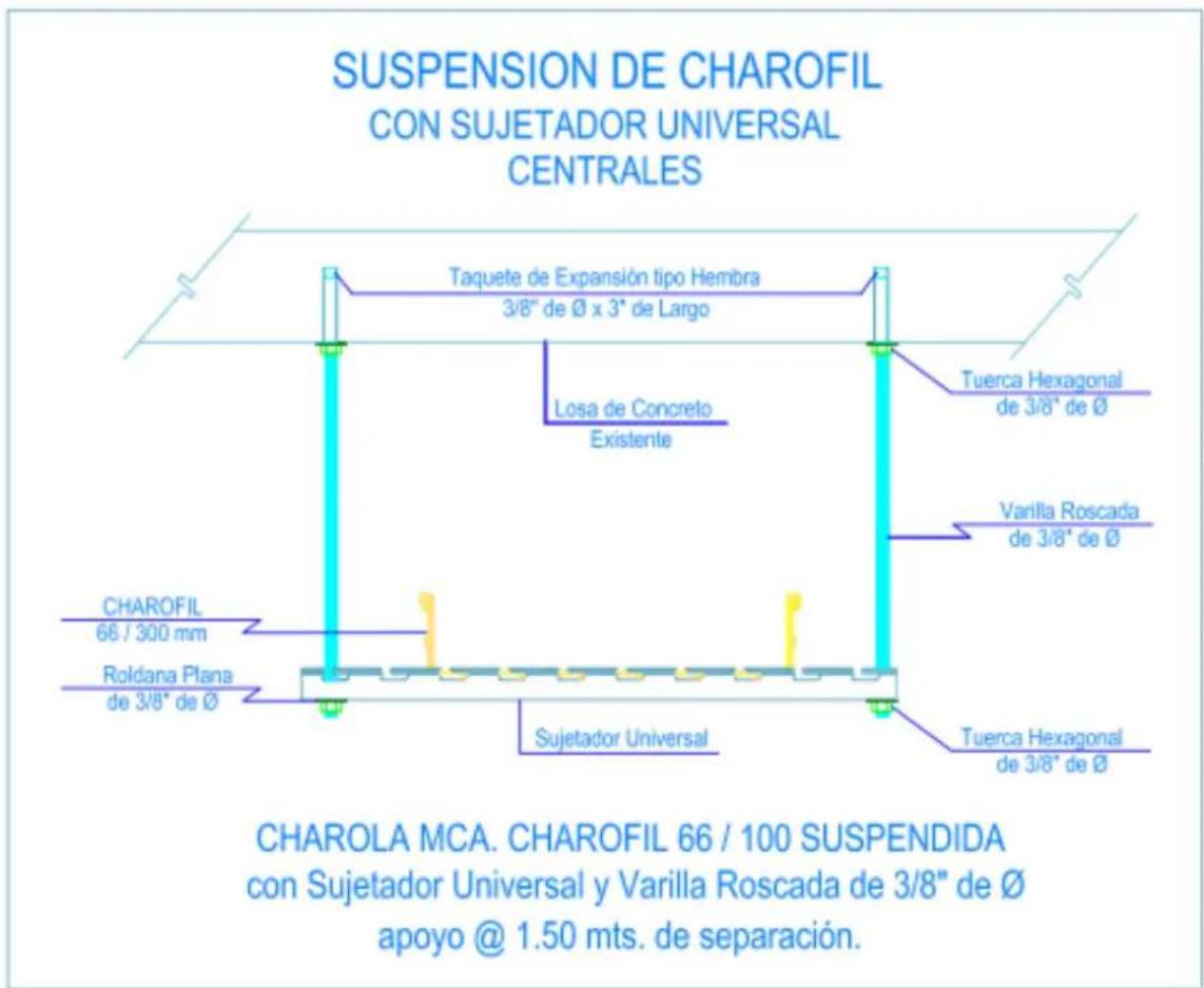 SUSPENSION DE CHAROFIL CON SUJETADOR UNIVERSAL CENTRALES Taquete de Expansión tipo Hembra 3/8" de Ø x 3" de Largo Losa de Concreto Existente Tuerca Hexagonal de 3/8" de Ø VARilla Roscada de 3/8" de Ø CHAROFIL 66 / 300 mm Roldana Plana de 3/8" de Ø Sujetador Universal Tuerca Hexagonal de 3/8" de Ø CHAROLA MCA. CHAROFIL 66 / 100 SUSPENDIDA con Sujetador Universal y Varilla Roscada de 3/8" de Ø apoyo @ 1.50 mts. de separación.