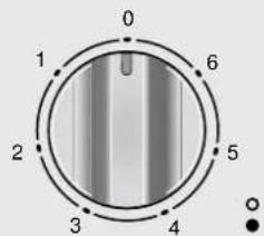 BALAY 3EB730IM - O painel de comandos - 1