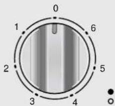 BALAY 3EB730IM - O painel de comandos - 2