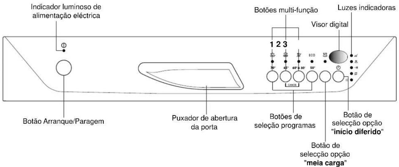 Indicador luminoso de alimentação eléctrica Botão Arranque/Paragem Puxador de abertura da porta Botões multi-função Luzes indicadoras Visor digital 1 2 3 BOTÕES DE seleção programas Botão de seleção opção "início diferido" Botão de seleção opção "meia carga"