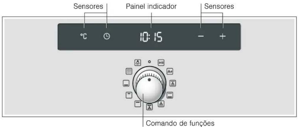 Sensores Painel indicador Sensores °C 10:15 - + Comando de funções