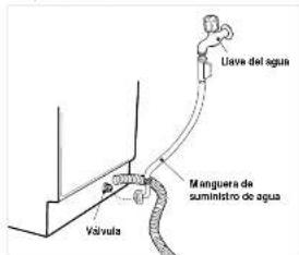 Ulave del agua Manguera de suministro de agua Valvula
