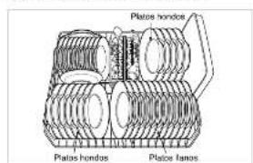 Platos hondos Platos hondos Platos fandos
