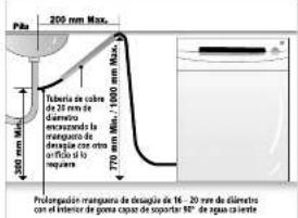 200 mm Max. Fúbría de cabre de 25 mm de diametro meccurando la mangaco de desagua con otr o artigo o la sinquera 770 mm Min, 1000 mm Max. Prolongación magrano de desagua de 16 - 20 m de clámetro con el interior de gona capas de soporte 90° de agua caliente