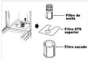 Filtro de malla Filtro STS superior Filtro sacado