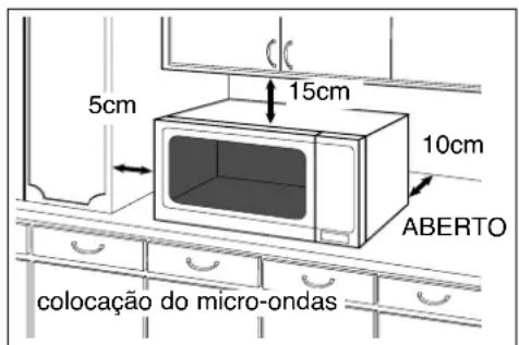 PANASONIC NN-J125 - Utilização na bancada: - 1