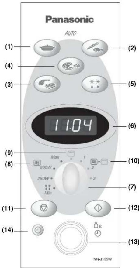 PANASONIC NN-J125 - Painel de Comandos - 1