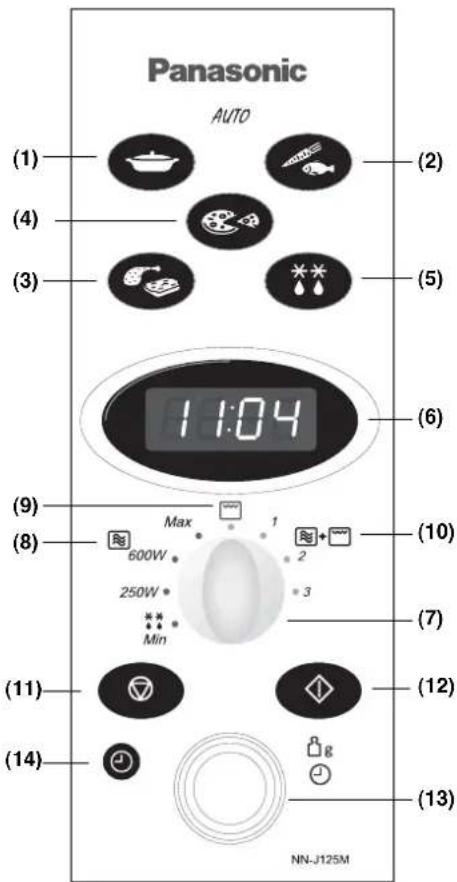 PANASONIC NN-J125 - Painel de Comandos - 2