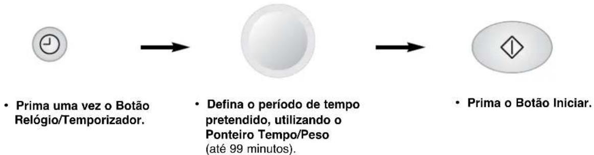 PANASONIC NN-J125 - Temporizador - 1