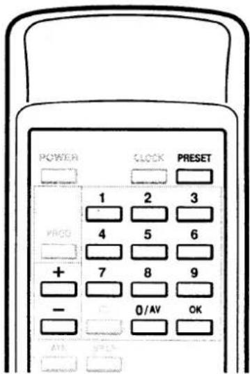 POWER 1 2 3 PLOG 4 5 6 + 7 8 9 - 0/AV OK AIS SPECK