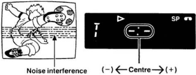 Noise interference (-)← Centre→(+)