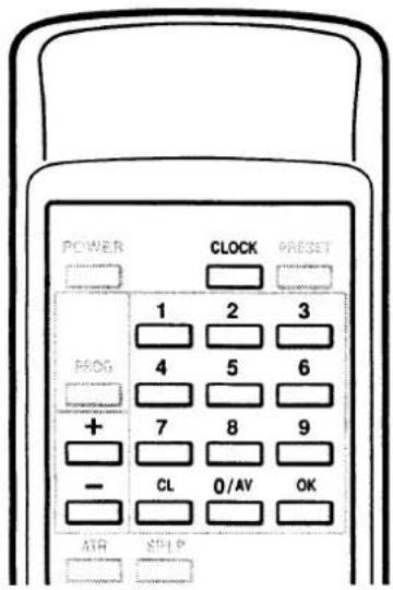 POWER CLOCK PRESET 1 2 3 4 5 6 + 7 8 9 - CL 0/AV OK AIR S/P