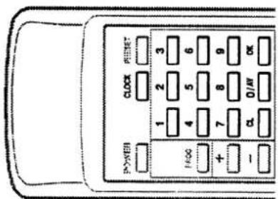 P>WEN CLOCK RESET 1 2 3 4 5 6 7 8 9 CL 0/AY OK
