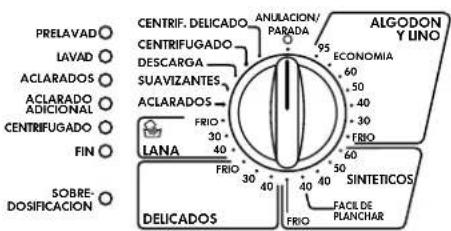 AEG Lavamat L60688 - Seleccione el programa de lavado deseado - 1