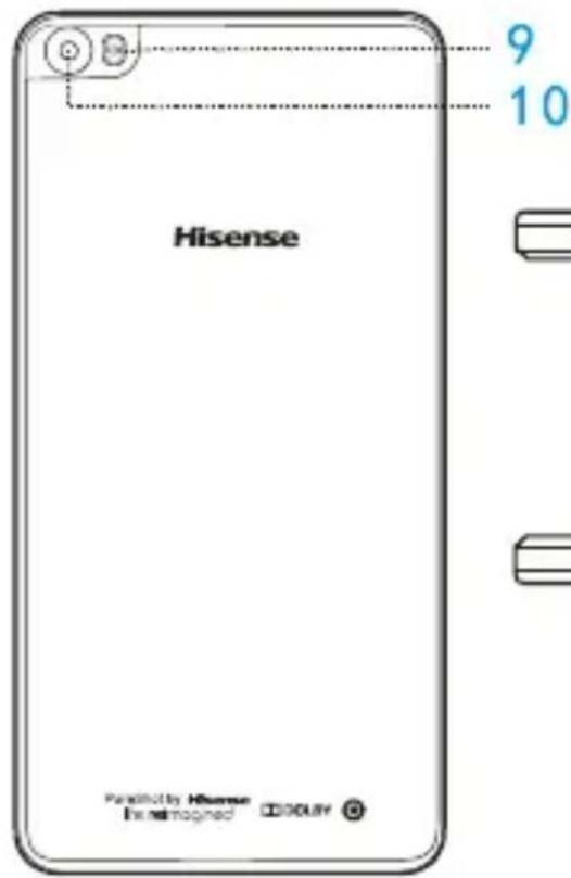 HISENSE L695 - Derechos de autor - 2