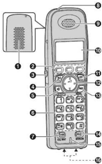Diagram of a vintage mobile phone with numbered parts for identification and function