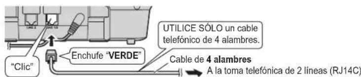 "Clic" Enchufe "VERDE" UTILICE SÓLO un cable telefónico de 4 alambres. Cable de 4 alambres A la toma telefónica de 2 líneas (RJ14C)