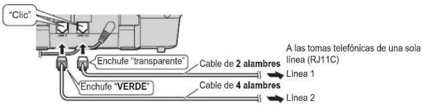 "Clic" Enchufe "transparente" Cable de 2 alambres A las tomas telefónicas de una sola línea (RJ11C) Enchufe "VERDE" Cable de 4 alambres Línea 1 Línea 2