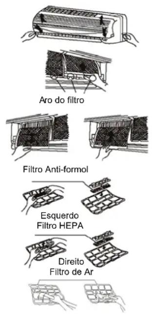Aro do filtro Filtro Anti-formol Esquerdo Filtro HEPA Direito Filtro de Ar