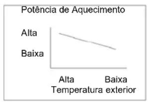 DAITSU ASD9T2I - Potência de aquecimento (tipo arrefecimento e aquecimento) - 1