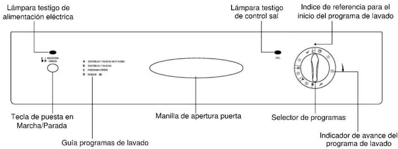Lámpara testigo de alimentación eléctrica Lámpara testigo de control sal Índice de referencia para el inicio del programa de lavado Tecla de puesta en Marcha/Parada Guía programas de lavado Manilla de apertura puerta Selector de programas Indicador de avance del programa de lavado
