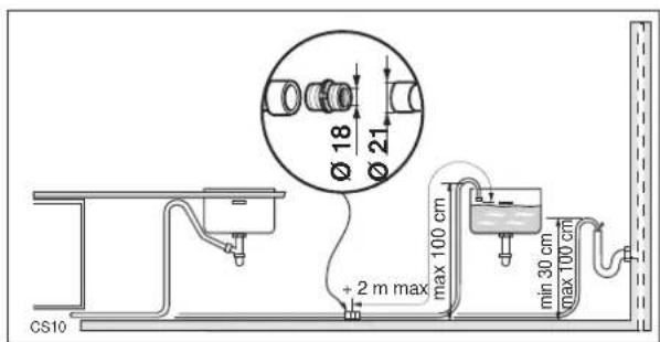 Ø 18 Ø 21 + 2 m max max 100 cm min 30 cm max 100 cm CS10