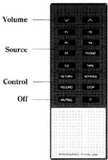 Volume Source Control Off