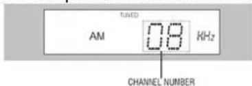 TUNED AM 0.8 KHz CHANNEL NUMBER
