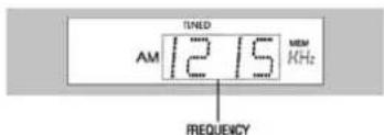 TUNED AM 12 15 MEM KHz FREQUENCY