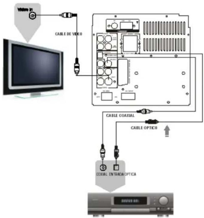 WOXTER HI-FI CUBE 1500 XDiv - Conectar el amplificador a un decodificador Dolby Digital/DTS - 1