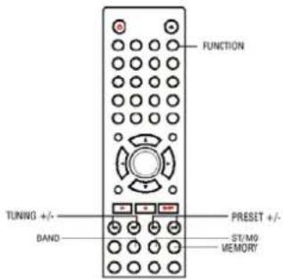 FUNCTION TUNING +/- BAND PRESET +/-/ ST/M9 MEMORY
