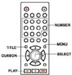 NUMBER TITLE MENU CURBOR SELECT PLAY