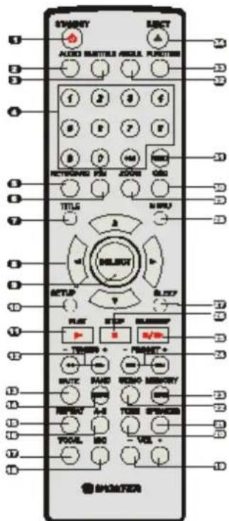 SYMISTRY AUDIO BURNTILE REGUL. PURPOSE 1 2 3 4 5 6 7 8 9 10 11 NETWORKS PSI 2008 GB TITLE BNDU SETUP BLCDY FLAT STOP RANGE +/-/- TENBER + - PREMINT + WRITE CARD INFO MEMORY RESET A-S TOSC SPINER TOTAL BIG - VEL + SHIMETER