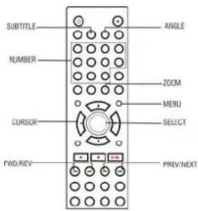 SUBTITLE NUMBER CURSOR FWD/REV ANGLE ZOOM MENU SELECT PREV/NEXT