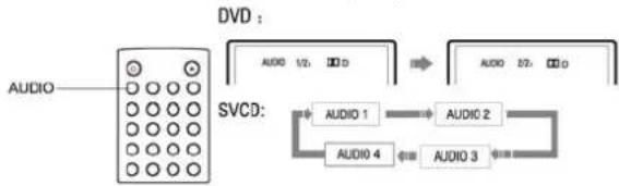WOXTER HI-FI CUBE 1500 XDiv - Seleccionar el idioma del canal audio - 2