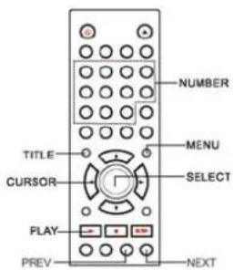 NUMBER TITLE MENU CURSOR SELECT PLAY PREV NEXT