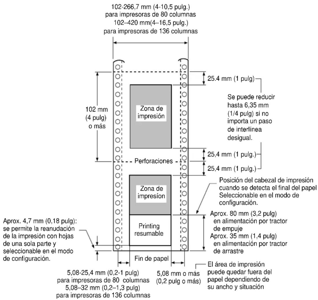 102-266,7 mm (4-10,5 pulg.) para impresoras de 80 columnas 102-420 mm(4-16,5 pulg.) para impresoras de 136 columnas 102 mm (4 pulg) o más Zona de impresión Perforaciones Zona de impresión Printing resumable Fin de papel Aprox. 4,7 mm (0,18 pulg): se permite la reanudación de la impresión con hojas de una sola parte y seleccionable en el modo de configuración. 5,08-25,4 mm (0,2-1 pulg) para impresoras de 80 columnas 5,08-32 mm (0,2-1,3 pulg) para impresoras de 136 columnas 25,4 mm (1 pulg) Se puede reducir hasta 6,35 mm (1/4 pulg) si no importa un paso de interlínea desigual. 25,4 mm (1 pulg.) 25,4 mm (1 pulg.) Posición del cabezal de impresión cuando se detecta el final del papel Seleccionable en el modo de configuración. Aprox. 80 mm (3,2 pulg) en alimentación por tractor de empuje Aprox. 35 mm (1,4 pulg) en alimentación por tractor de arrastre El área de impresión puede quedar fuera del papel dependiendo de su ancho y situación