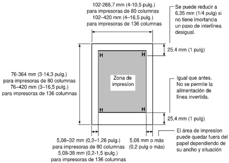 102-266,7 mm (4-10,5 pulg.) para impresoras de 80 columnas 102-420 mm (4-16,5 pulg.) para impresoras de 136 columnas Se puede reducir a 6,35 mm (1/4 pulg) si no tiene importancia un paso de interlínea desigual. 25,4 mm (1 pulg) 76-364 mm (3-14,3 pulg.) para impresoras de 80 columnas 76-420 mm (3-16,5 pulg.) para impresoras de 136 columnas Zona de impresión H H H 25,4 mm (1 pulg) Igual que antes. No se permite la alimentación de línea invertida. 25,4 mm (1 pulg) 5,08-32 mm (0,2-1,26 pulg.) para impresoras de 80 columnas 5,08-38 mm (0,2-1,5 ipulg.) para impresoras de 136 columnas El área de impresión puede quedar fuera del papel dependiendo de su ancho y situación