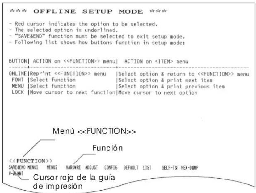 *** OFFLINE SETUP MODE *** - Red cursor indicates the option to be selected. - The selected option is underlined. - "SAVE&END" function must be selected to exit setup mode. - Following list shows how buttons function in setup mode: BUTTON | ACTION on <> menu | ACTION on menu ONLINE | Reprint <> menu | Select option & return to <> menu FONT | Select function | Select option & print next item MENU | Select function | Select option & print previous item LOCK | Move cursor to next function | Move cursor to next option Menú <> Función <> SAVE&END MENU1 MENU2 HARDWARE ADJUST CONFIG DEFAULT LIST SELF-TST HEX-DUMP V-AL-MNT Cursor rojo de la guía de impresión