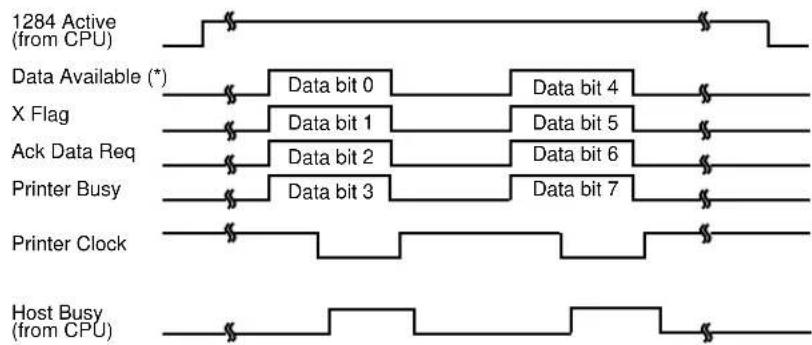 FUJITSU DL3800 - Sincronización de la Transmisión de Datos - 2