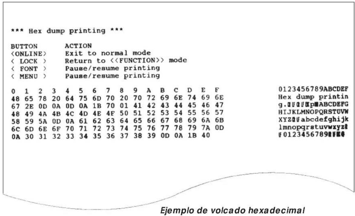 *** Hex dump printing *** BUTTON ACTION Exit to normal mode < LOCK > Return to <> mode < FONT > Pause/resume printing < MENU > Pause/resume printing 0 1 2 3 4 5 6 7 8 9 A B C D E F 0123456789ABCDEF 48 65 78 20 64 75 6D 70 20 70 72 69 6E 74 69 6E Hex dump printin 67 2E 0D 0A 0D 0A 1B 70 01 41 42 43 44 45 46 47 g.#U#P#ABCDEFG 48 49 4A 4B 4C 4D 4E 4F 50 51 52 53 54 55 56 57 HIJKLMNOPQRSTUVW 58 59 5A 0D 0A 61 62 63 64 65 66 67 68 69 6A 6B XYZ#abcdefghijk 6C 6D 6E 6F 70 71 72 73 74 75 76 77 78 79 7A 0D lmnopqrstuvwxyz# 0A 30 31 32 33 34 35 36 37 38 39 0D 0A 1B 40 #0123456789## Ejemplo de volcado hexadecimal