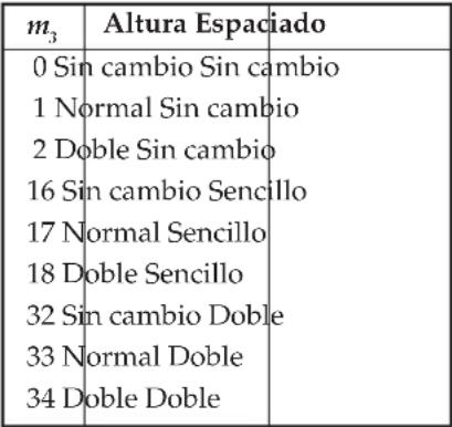 FUJITSU DL3800 - EMULACION IBM PROPRINTER XL24E - 1