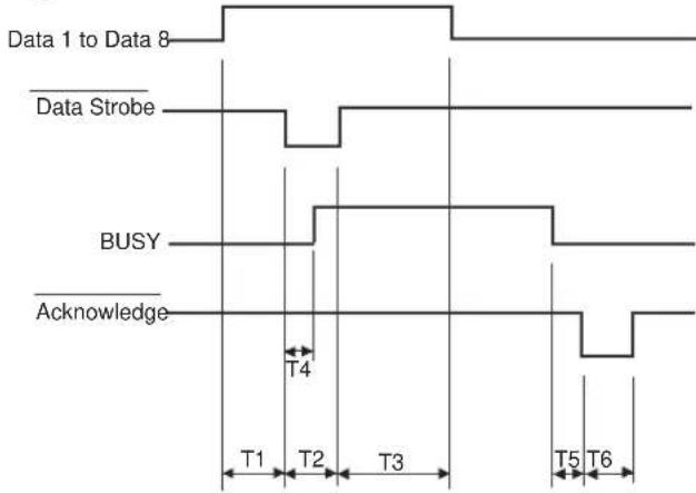 FUJITSU DL3800 - Sincronización de la Transmisión de Datos - 1