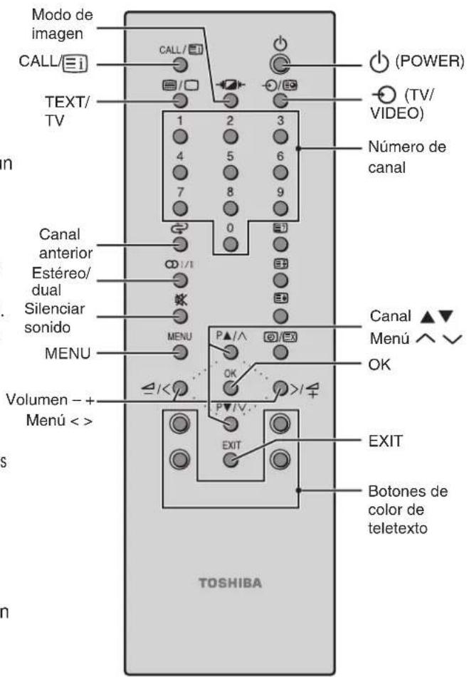 Modo de imagen CALL/≡i TEXT/ TV 1 2 3 4 5 6 7 8 9 Número de canal Canal anterior Estéreo/ dual Silenciar sonido MENU Volumen - + Menú < > TOSHIBA P▲/∧ OK P▼/V EXIT BOTONES de color de teletexto (CPOWER) (TV/ VIDEO) Canal ▲▼ Menú ▼▼ OK Volumen - + Menú < > TOSHIBA